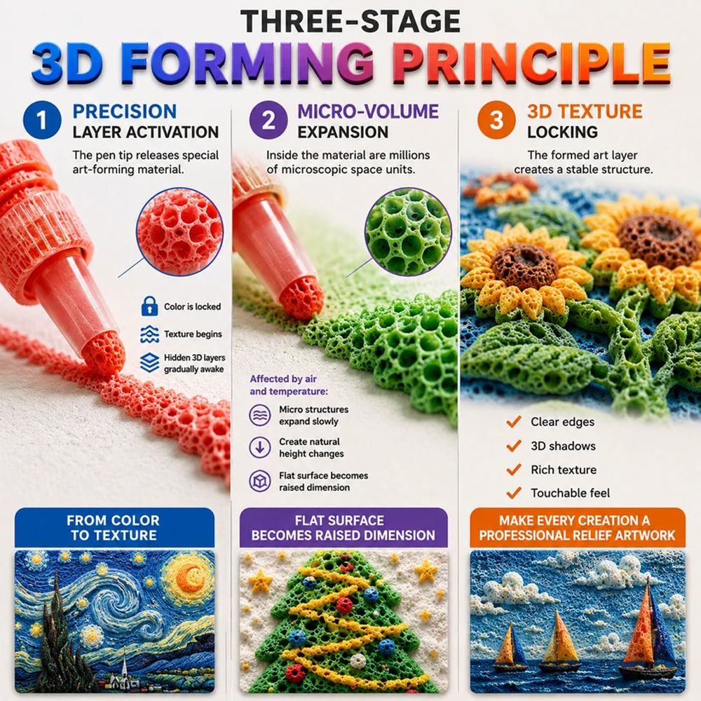 Save 50% by ordering today丨IEY® 3D Relief Art Pen – Turn Flat Drawings Into Touchable 3D Art🎨🎨