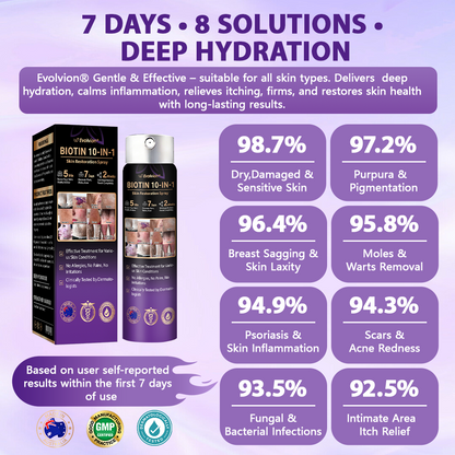 Made and Shipped from Australia ✨Evolvion® Biotin 10-in-1 Skin Restoration Spray 🍀-up
