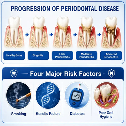 Pheromex® 🦷GumRevive Periodontal Care Gel🛑🛑