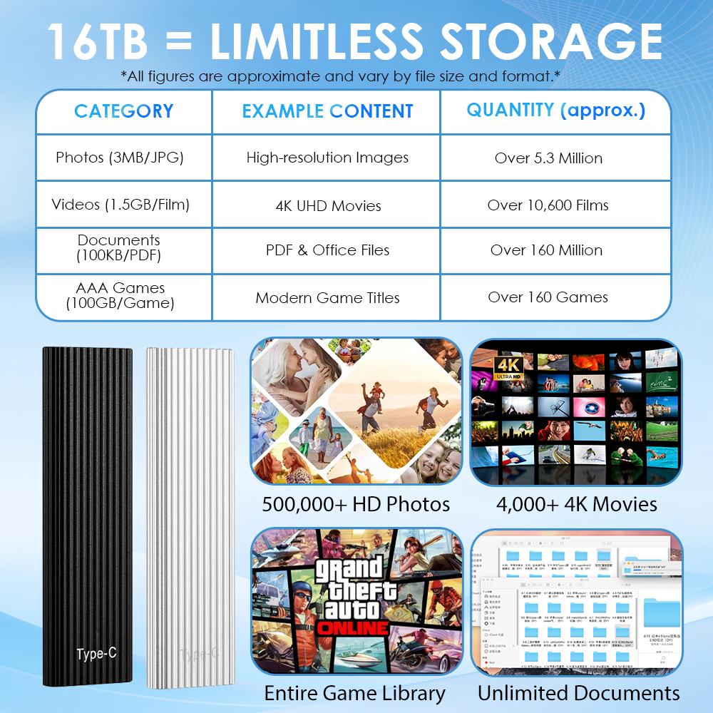 Shipped from Australia 🏆Flash Sale⚡ 50K+ SOLD! Almost Gone-🔥16TB Large-Capacity Type-C Portable Mini SSD -up