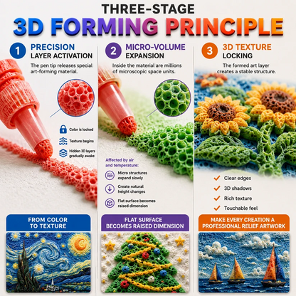 Save 50% by ordering today丨IEY® 3D Relief Art Pen – Turn Flat Drawings Into Touchable 3D Art🎨🎨